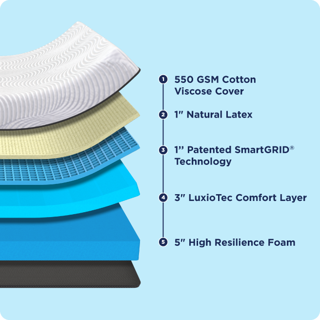 mattress feature image