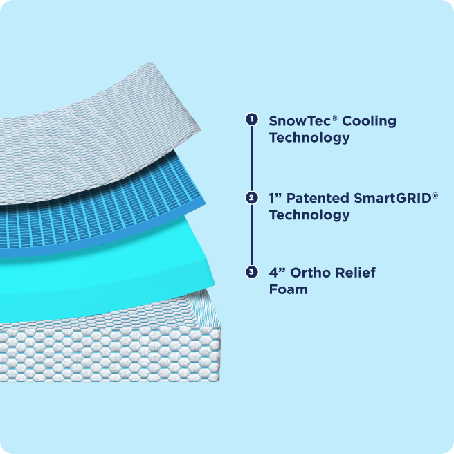 mattress feature image