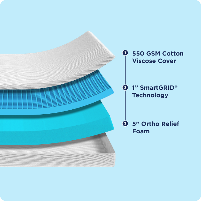 mattress feature image