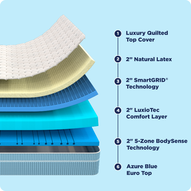 mattress feature image