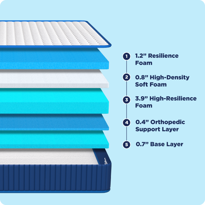 mattress feature image